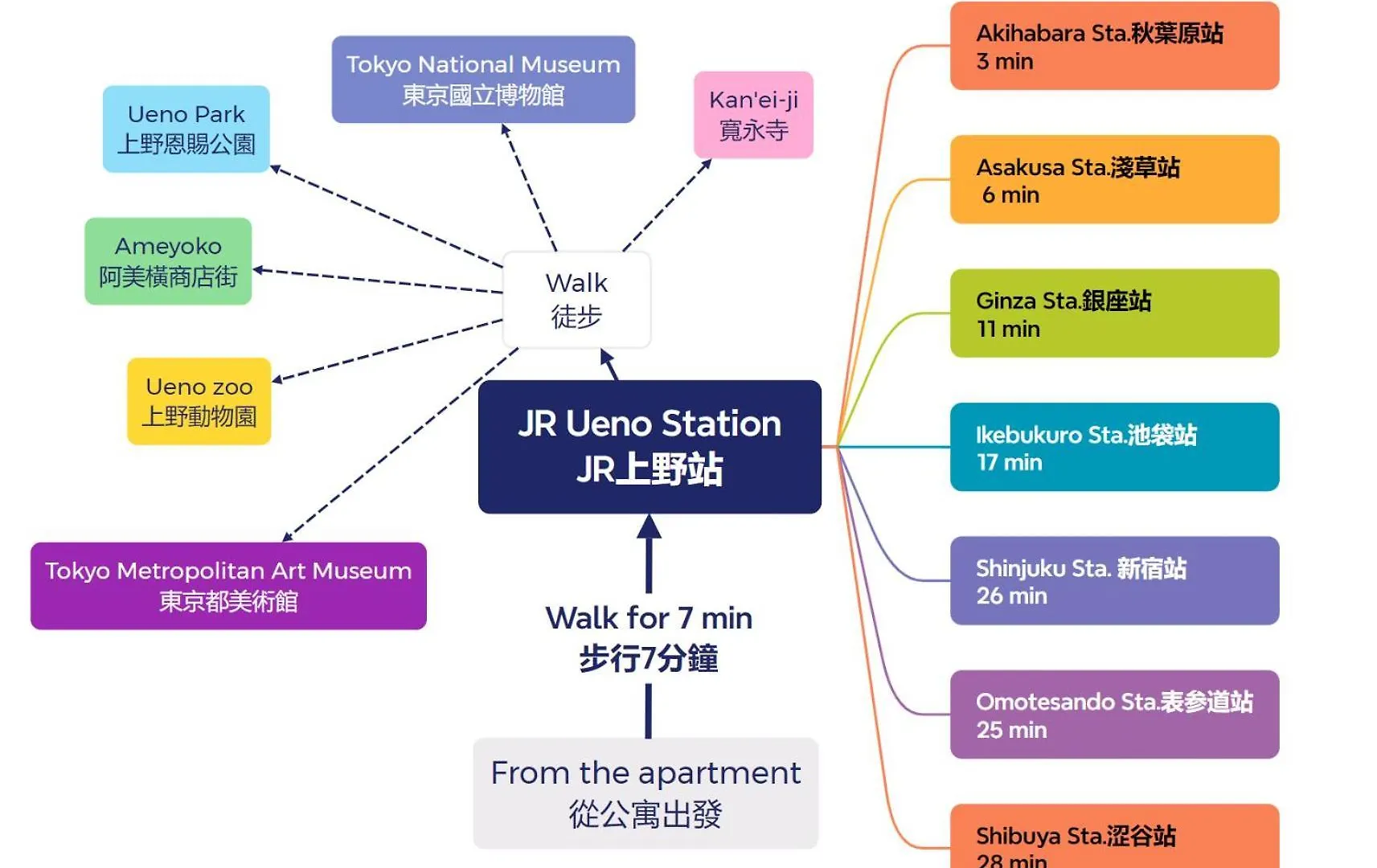 Ueno Station 7Min On Foot/Cozy Apartment/Convenient Location 도쿄